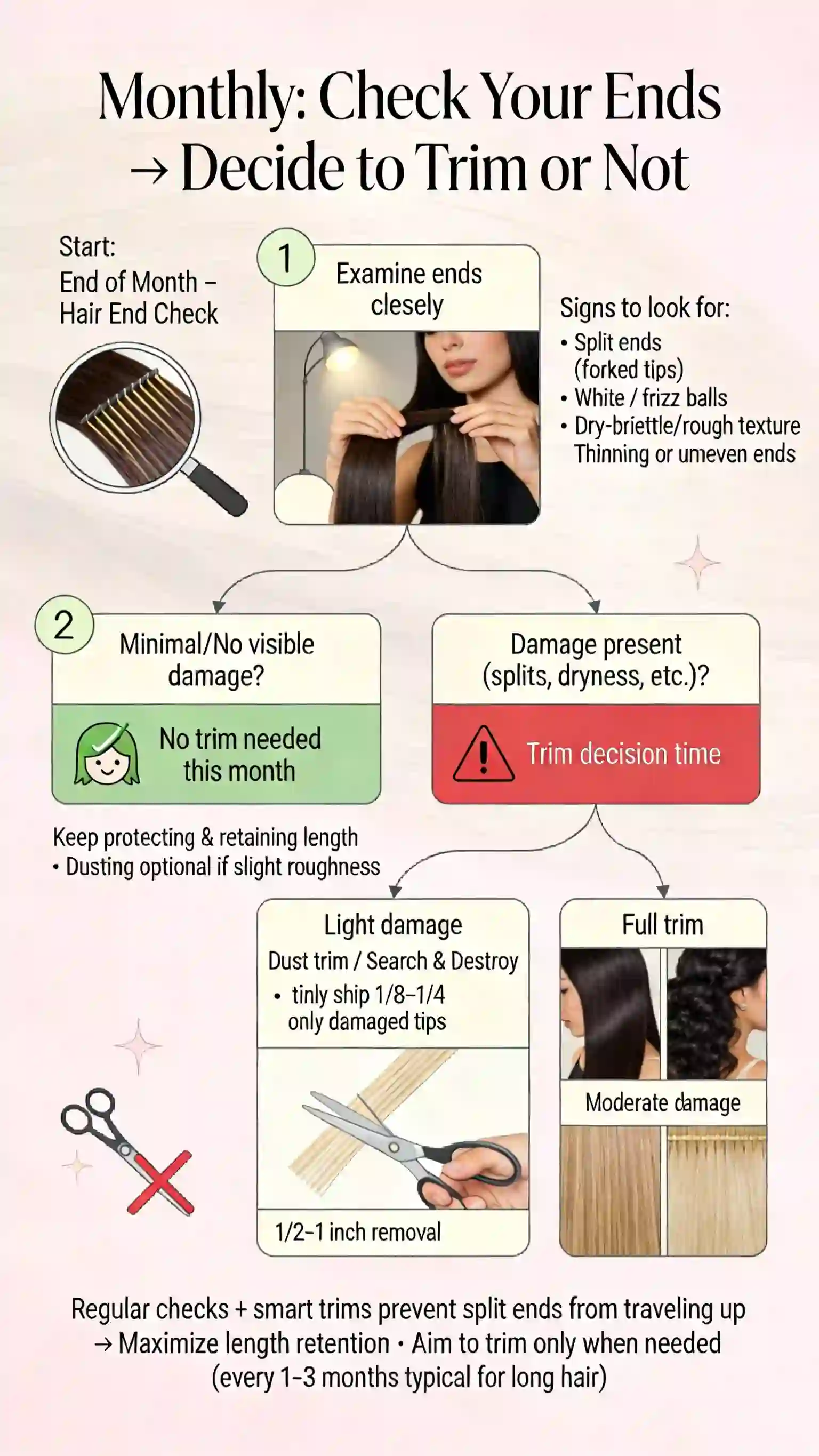 Monthly end check and trim decision for length retention