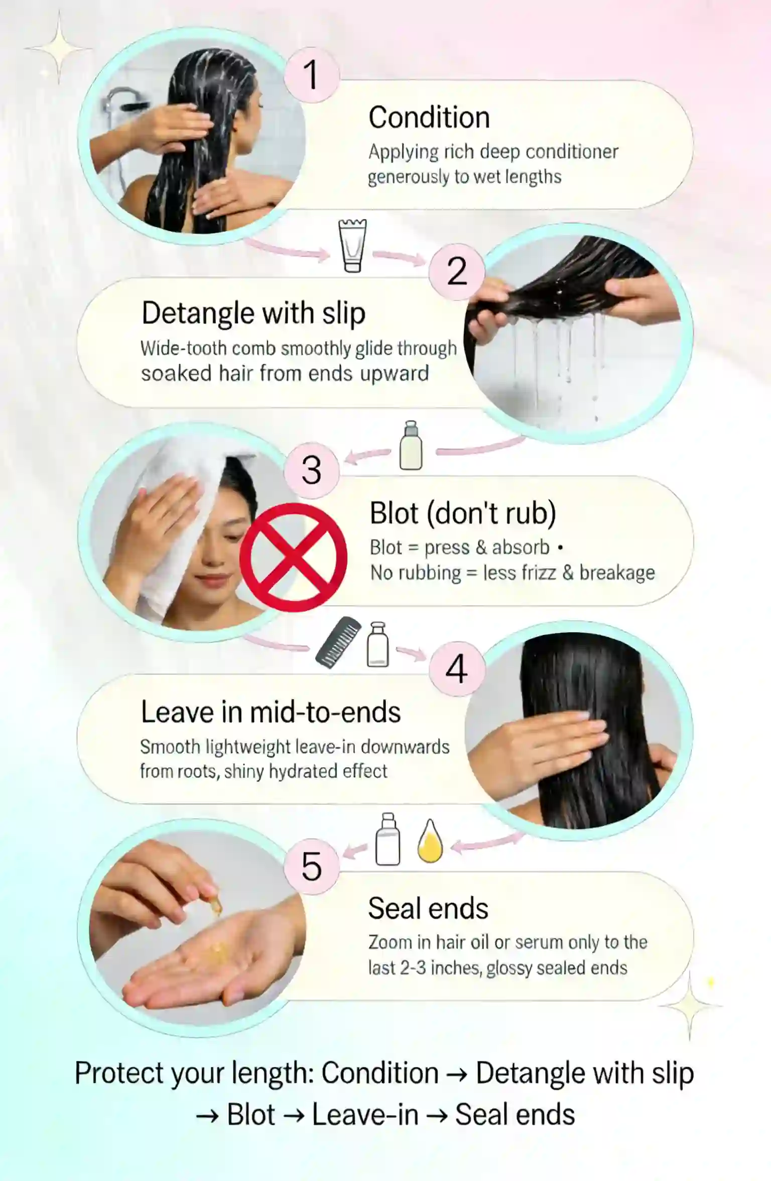 Wash day flow: condition, detangle with slip, blot, leave-in, seal ends